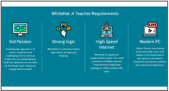 WhiteHat Jr Teachers Requirements