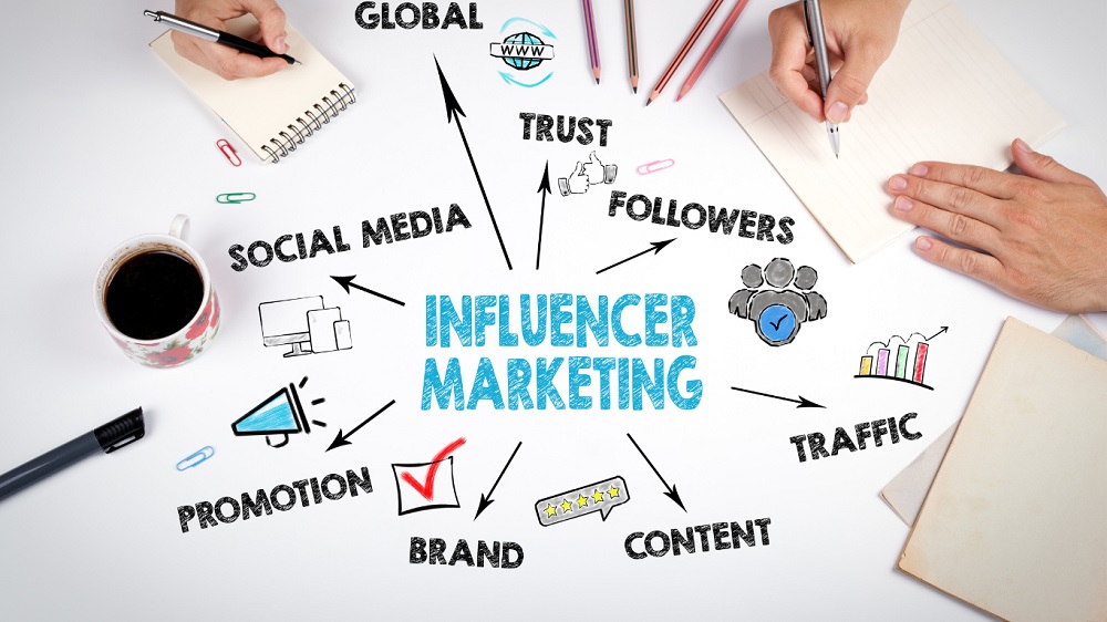 Influencer Marketing Digital Marketing Channels To Grow Your Business