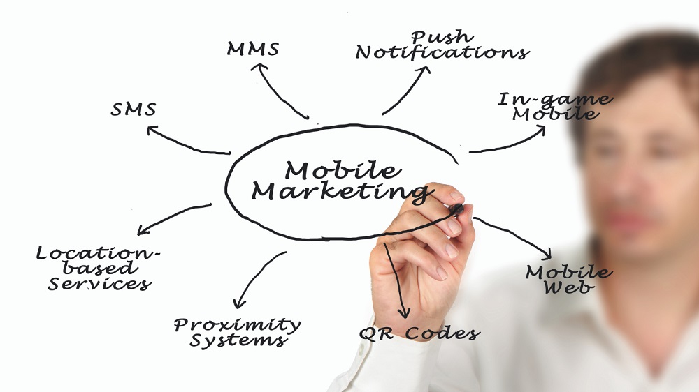 Mobile Marketing Digital Marketing Channels To Grow Your Business