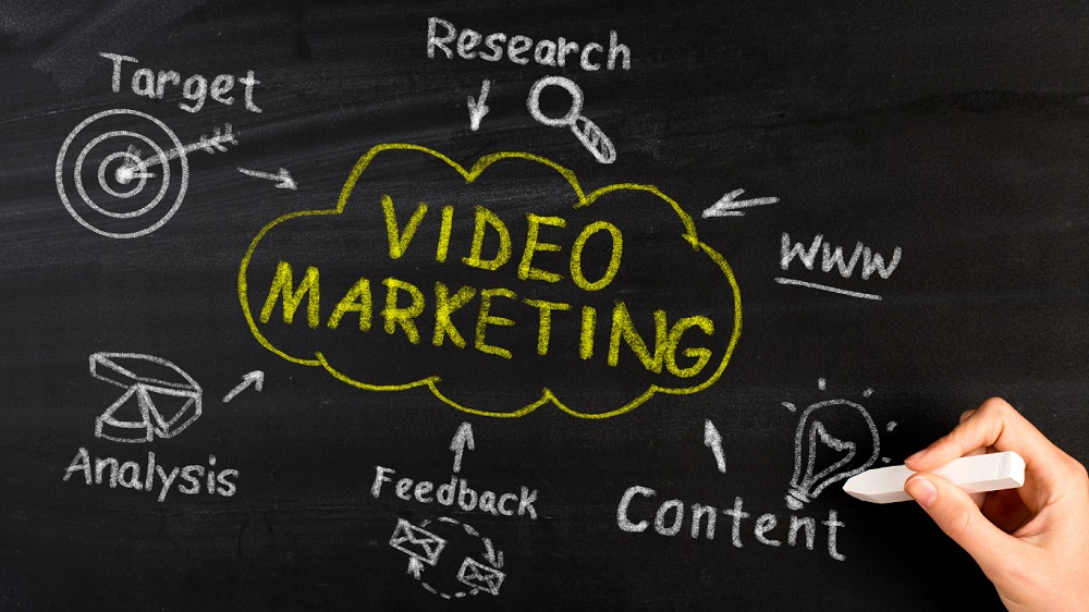 Video Marketing Digital Marketing Channels To Grow Your Business